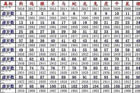 1960年屬鼠|1960年属鼠是什么命 1960年生肖属相鼠的人是什么命